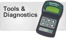 Diagnostics 